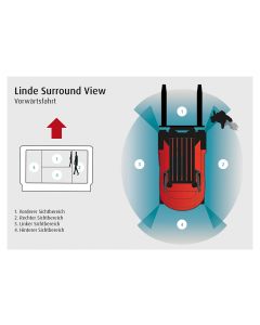 Der Linde Surround View bildet das ganze Umfeld des Gabelstaplers zu Ihrer Sicherheit ab.