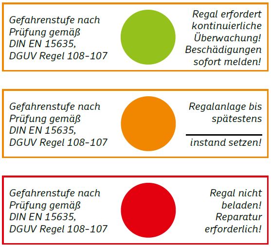 Gefahrenstufen bei der Regalprüfung