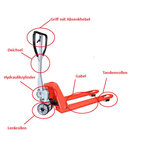 Hubwagen sind vergleichsweise simple Konstruktionen mit wenigen Komponenten.