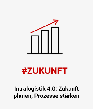 Zukunft